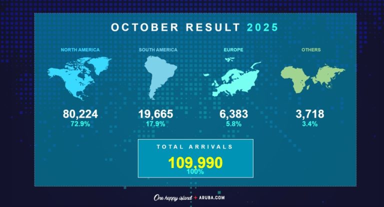 October Stats 2025 - Copy