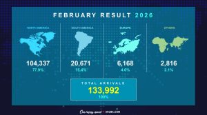 Feb 2026 Stats 1
